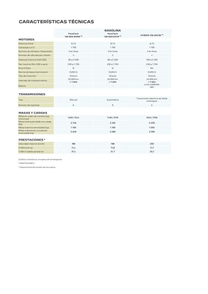 Catálogo de SUV 5008 Híbrido • Térmico 25 de junio al 25 de junio 2025 - Página 13