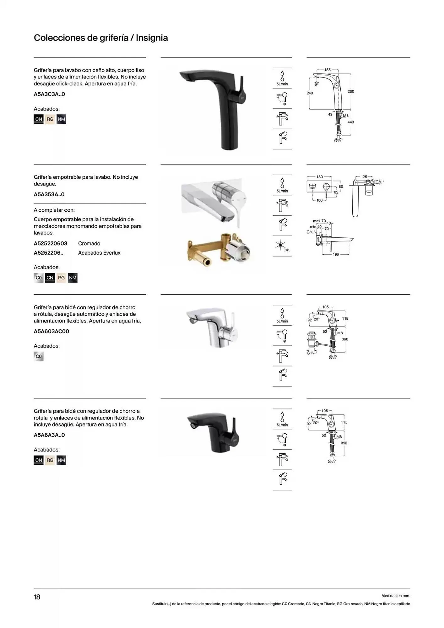 Catálogo de Folleto Roca 9 de enero al 31 de diciembre 2025 - Página 20