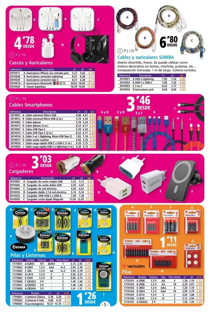 Catálogo de CATÁLOGO EMPRESAS Y PROFESIONALES 7 de febrero al 5 de mayo 2025 - Página 5