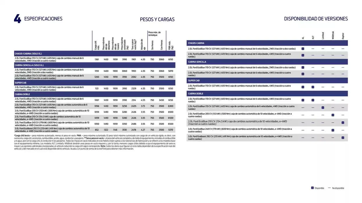 Catálogo de Ford Características y específicaciones 13 de noviembre al 13 de noviembre 2025 - Página 10