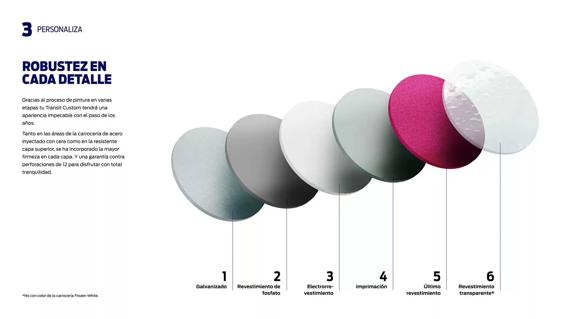 Catálogo de Folleto Ford 13 de noviembre al 13 de noviembre 2025 - Página 23