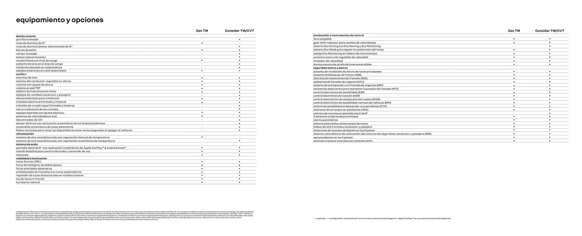 Catálogo de Folleto Renault 6 de agosto al 31 de diciembre 2025 - Página 13