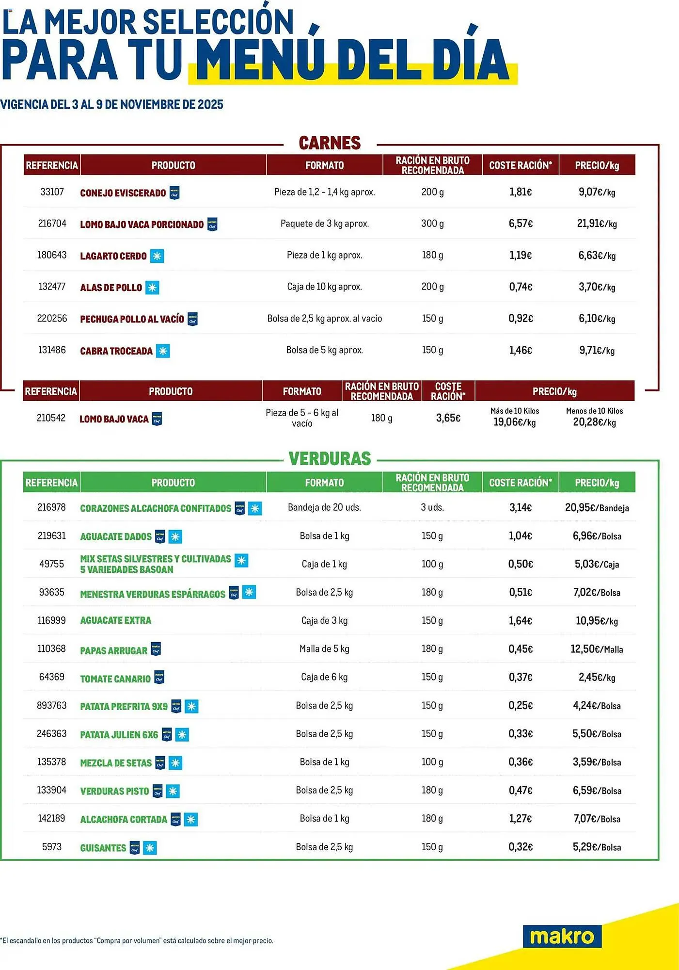 Catálogo de Catálogo Makro 3 de noviembre al 9 de noviembre 2025 - Página 1