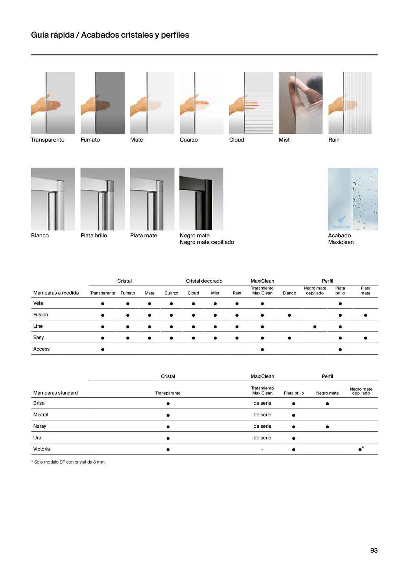 Catálogo de Folleto Roca 31 de marzo al 20 de febrero 2024 - Página 95