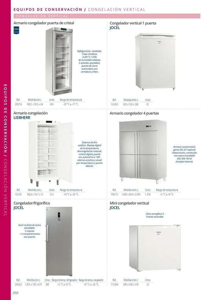 Catálogo de Equipamiento y suministros 23 de julio al 30 de noviembre 2024 - Página 250