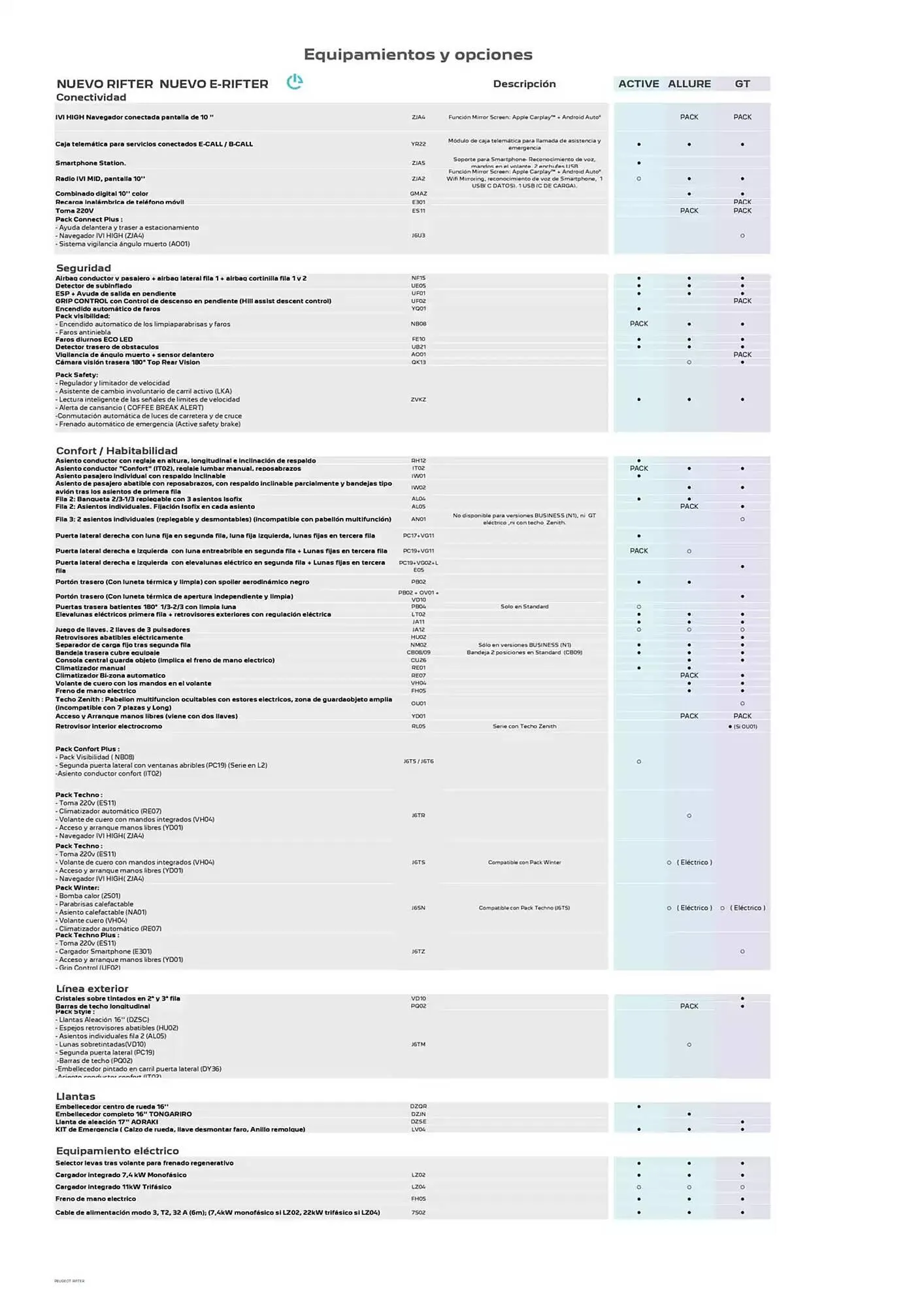 Catálogo de Folleto Peugeot 27 de noviembre al 27 de noviembre 2025 - Página 2