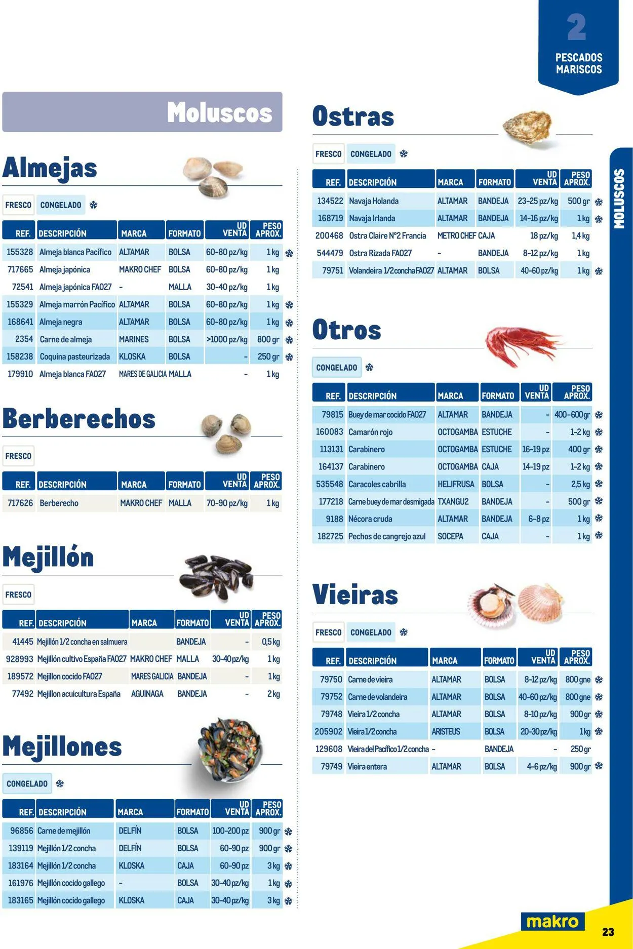 Catálogo de Makro Oferta actual 7 de julio al 31 de diciembre 2023 - Página 23