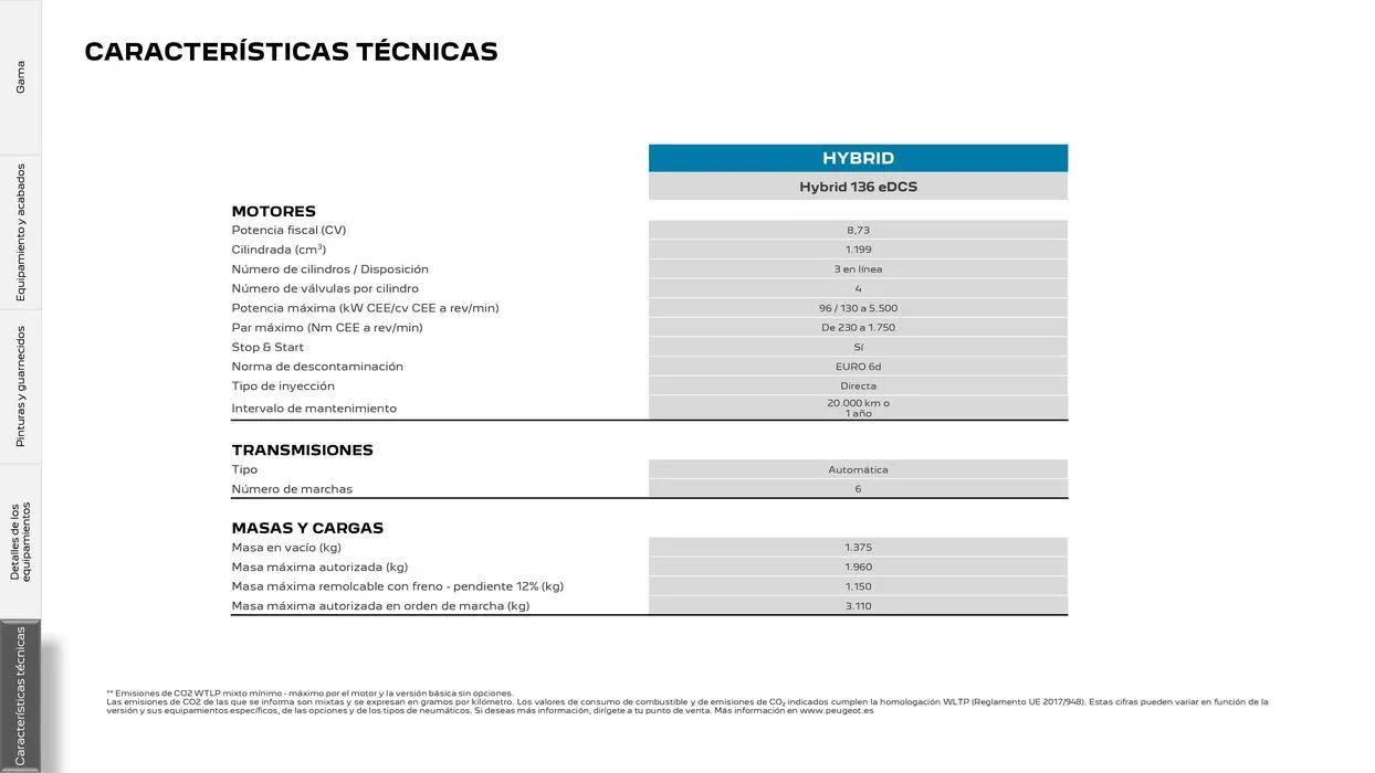 Catálogo de 308 Eléctrico • Plug-in Hybrid • Híbrido • Térmico 25 de junio al 25 de junio 2025 - Página 29