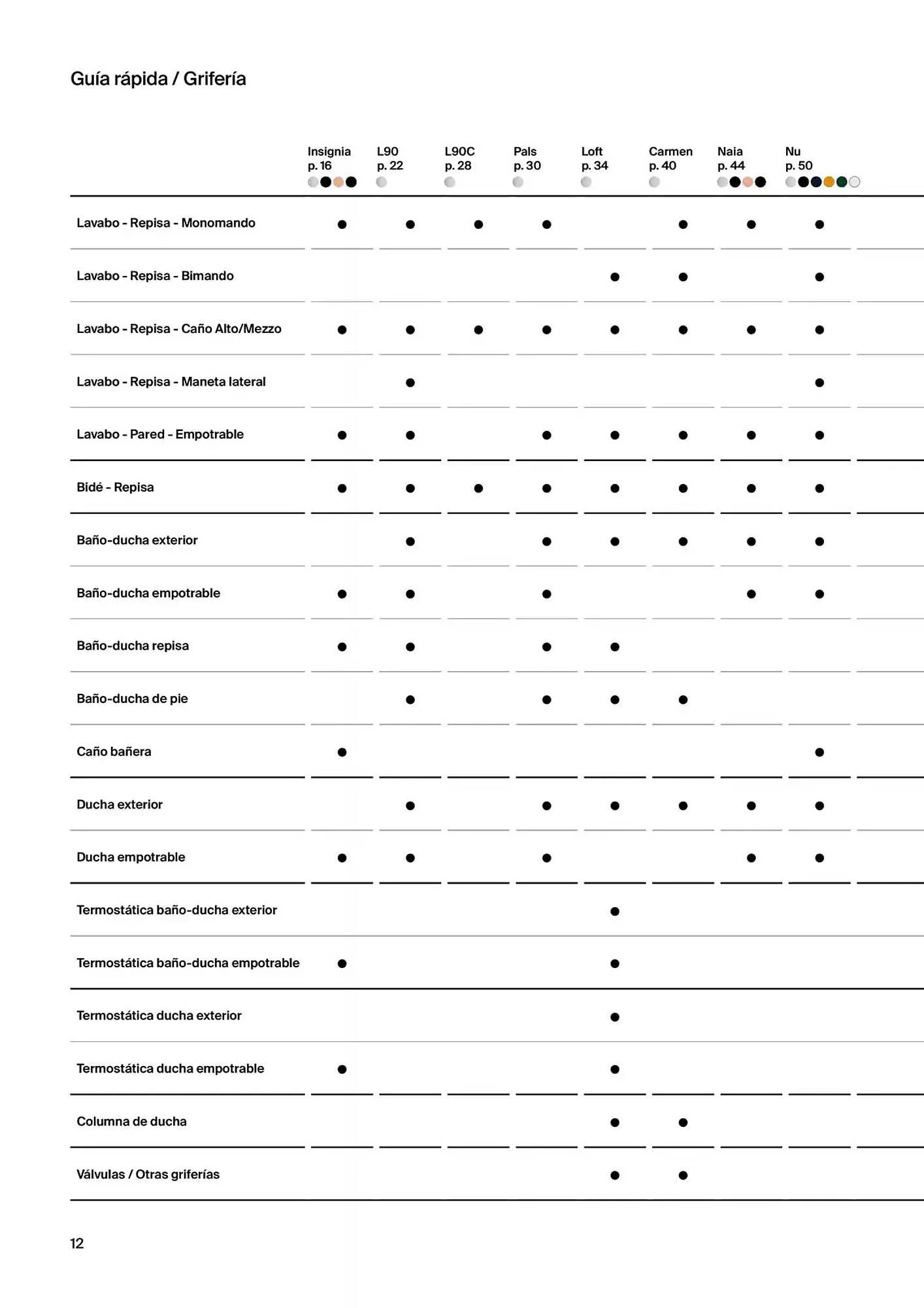 Catálogo de Folleto Roca 9 de enero al 31 de diciembre 2025 - Página 14