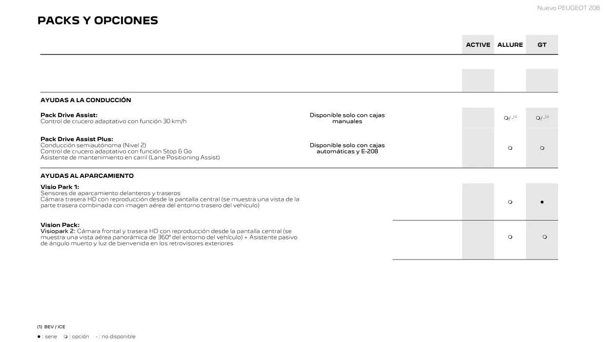 Catálogo de Nuevo Peugeot 208 Eléctrico • Híbrido • Térmico 25 de junio al 25 de junio 2025 - Página 16