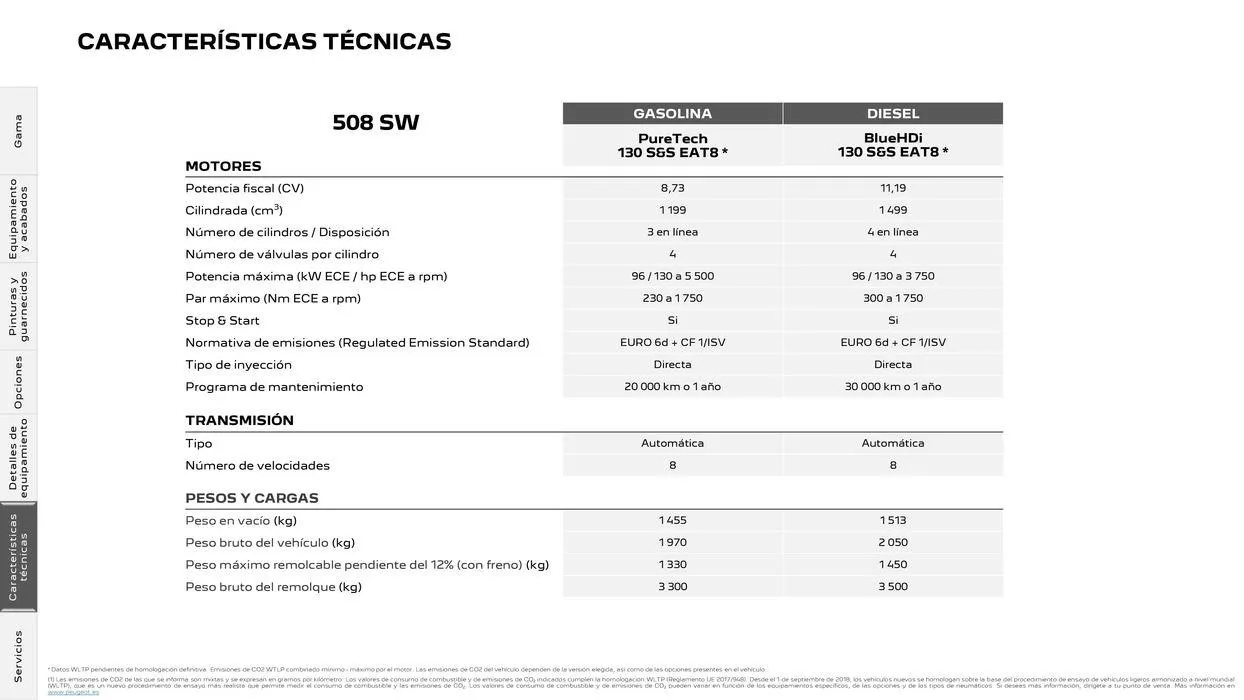 Catálogo de Nuevo Peugeot 508 Plug-in Hybrid • Térmico 25 de junio al 25 de junio 2025 - Página 32