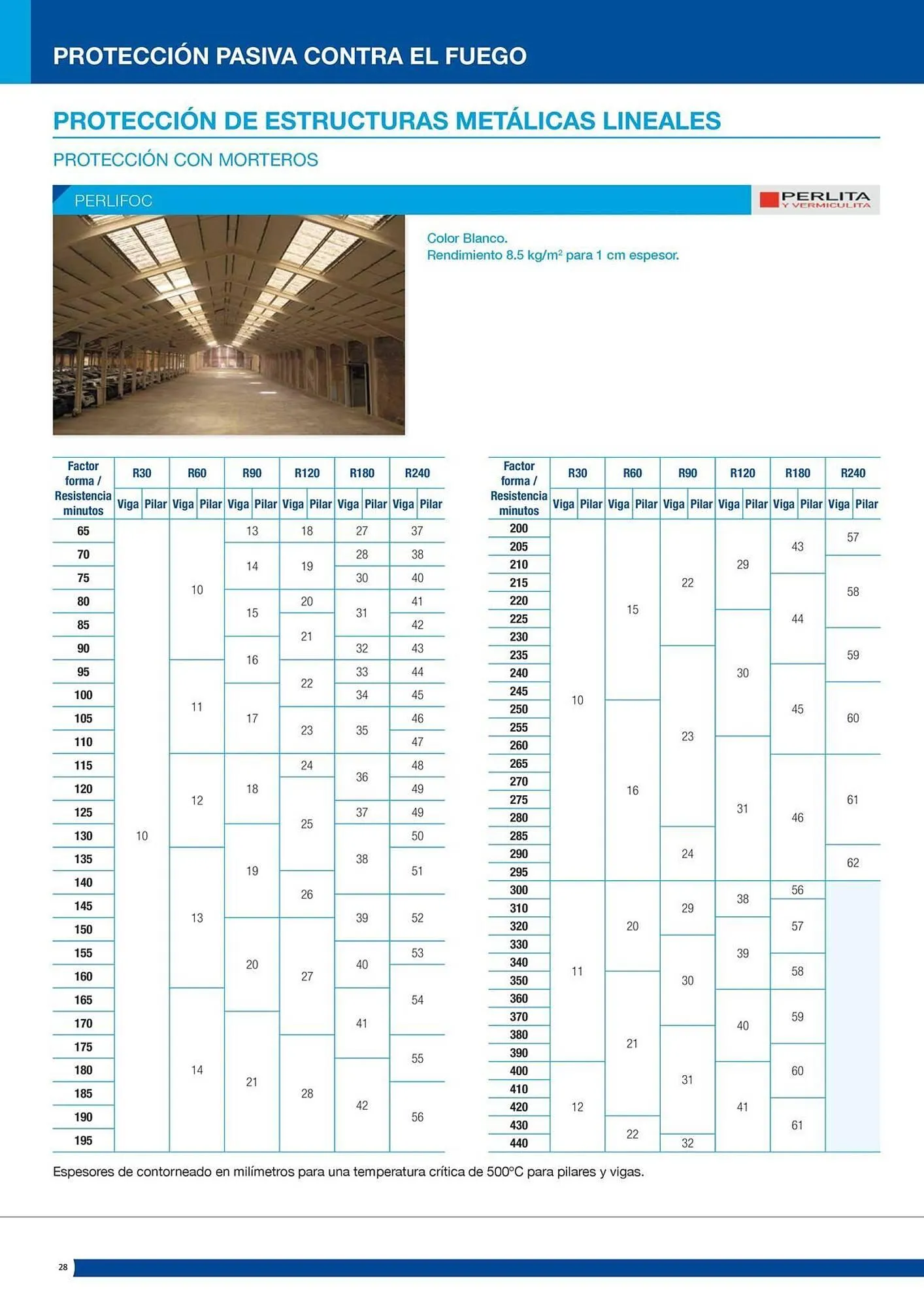 Catálogo de Folleto Distriplac 17 de septiembre al 31 de diciembre 2025 - Página 28