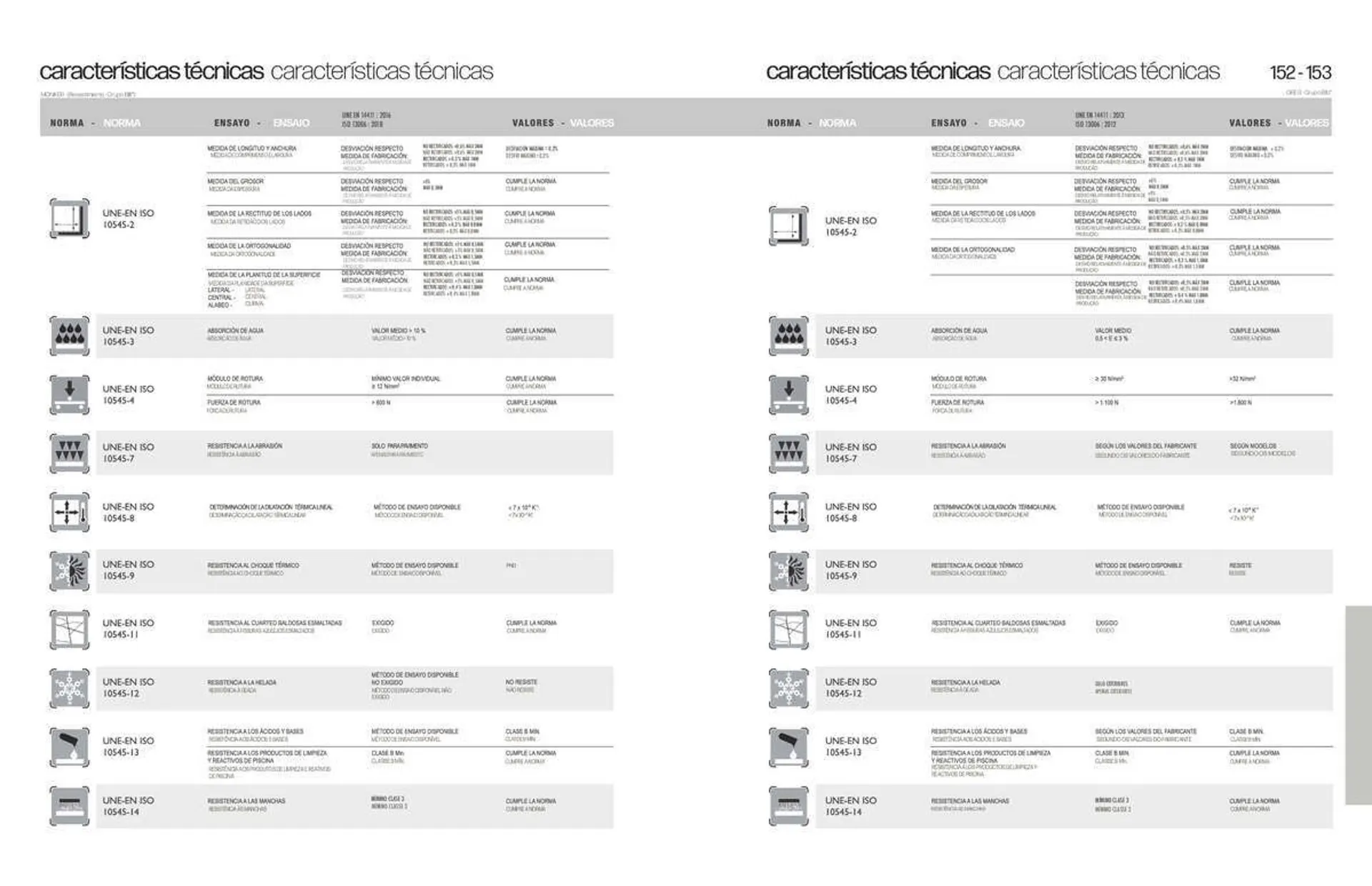 Catálogo de Folleto Porcelanosa 31 de marzo al 8 de febrero 2024 - Página 78