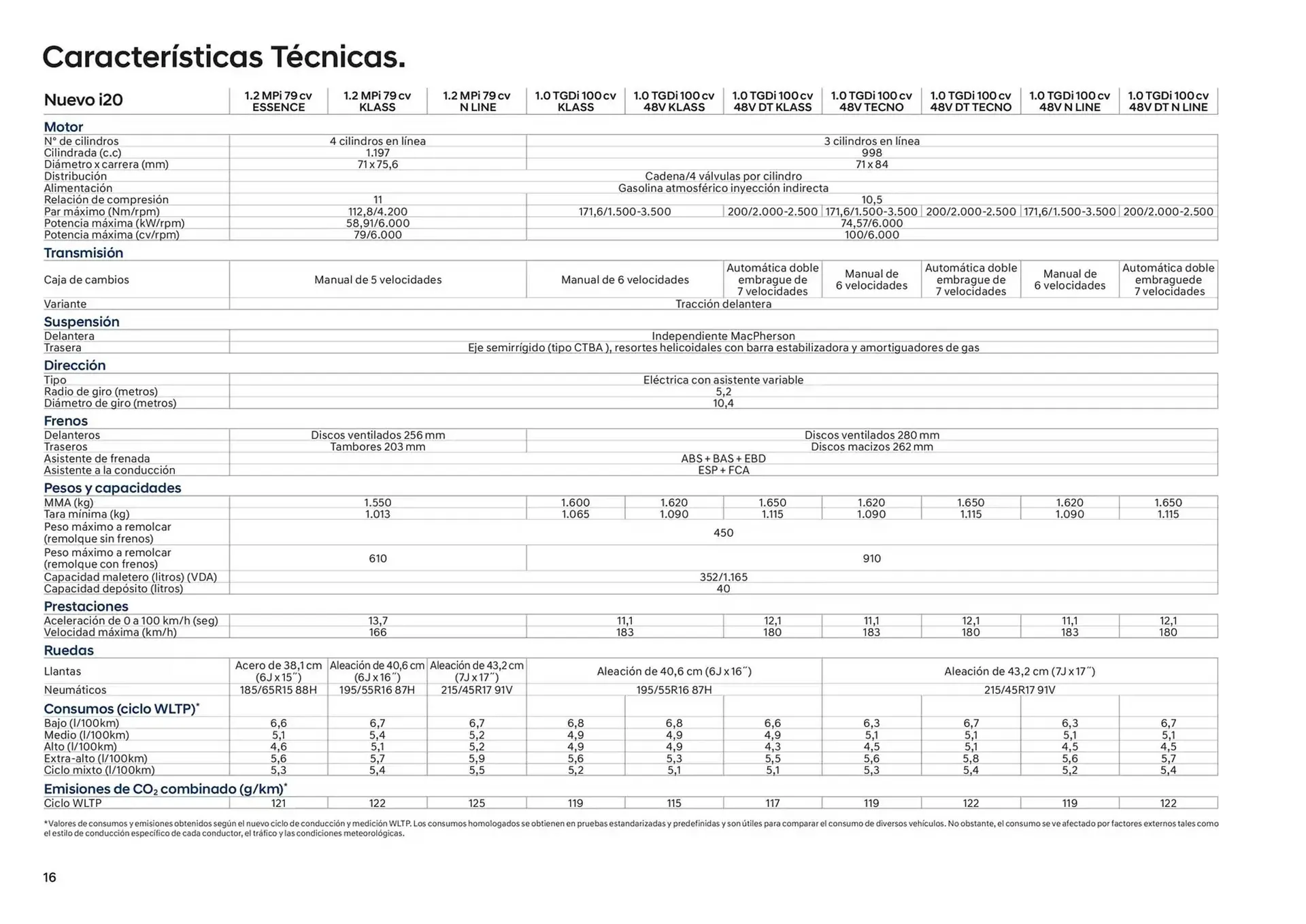 Catálogo de Folleto Hyundai 31 de diciembre al 31 de diciembre 2025 - Página 16