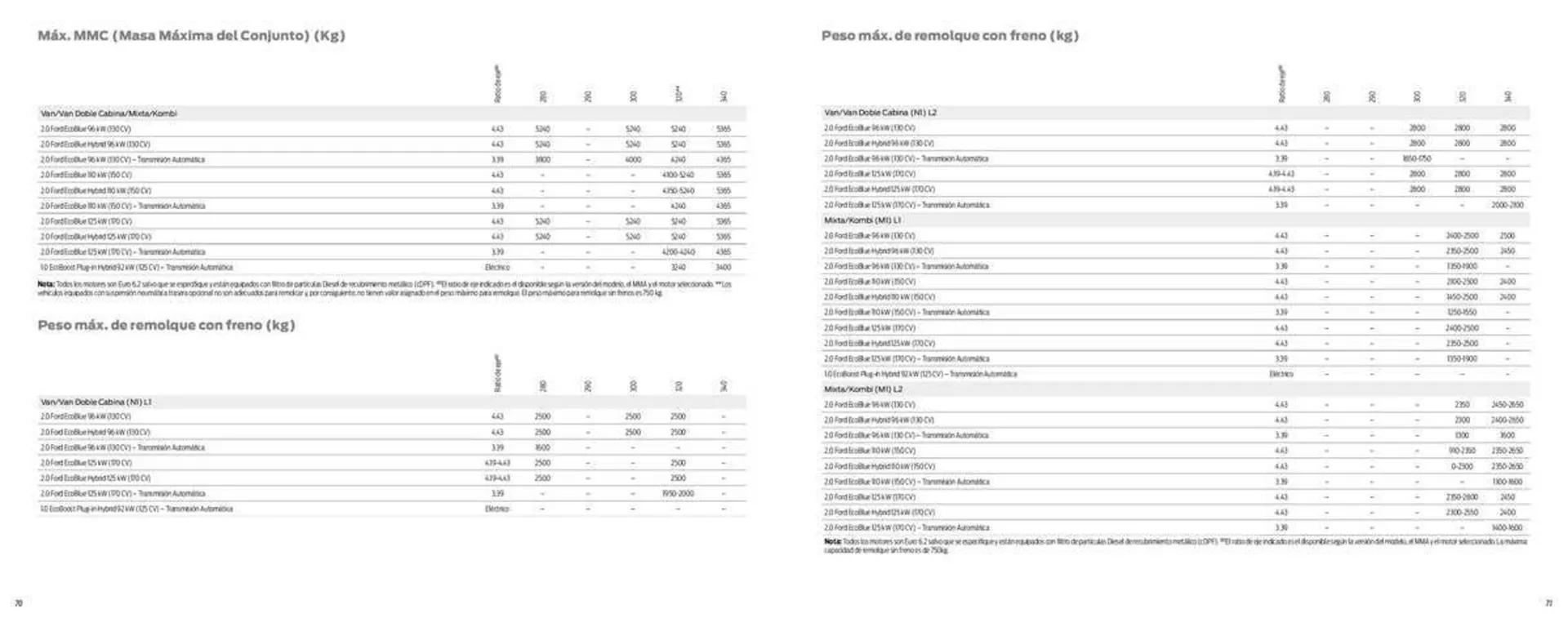 Catálogo de Folleto Ford 12 de enero al 12 de julio 2023 - Página 37