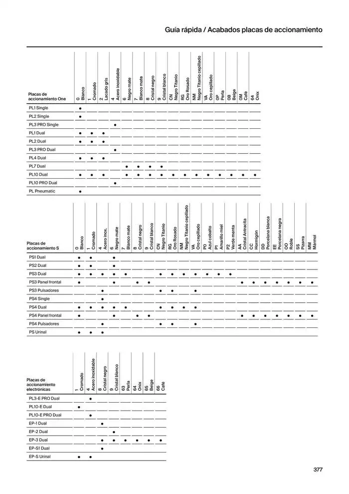 Catálogo de Colecciones de Baño, Muebles y Accesorios 9 de enero al 31 de diciembre 2025 - Página 379