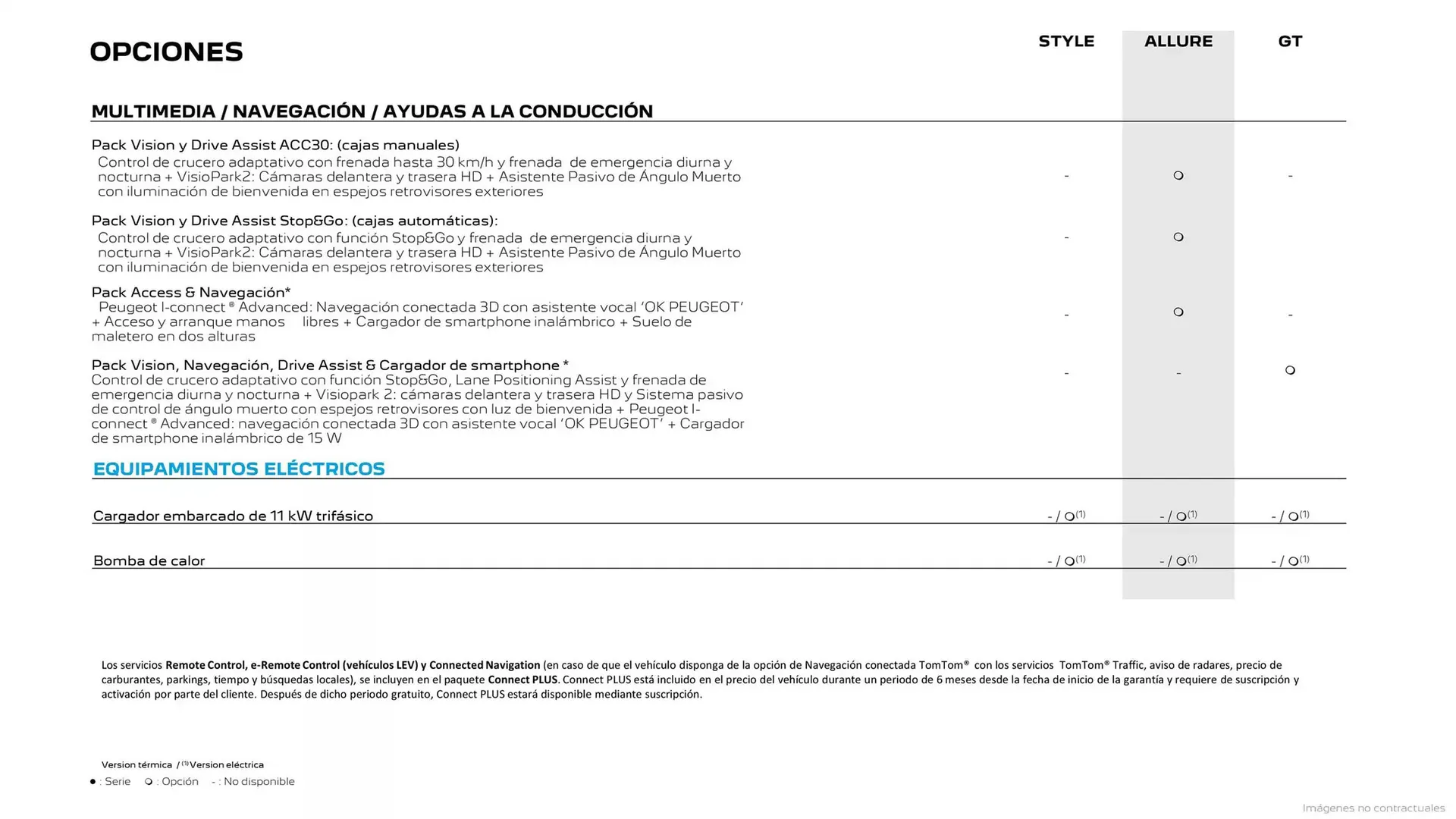 Catálogo de Folleto Peugeot 31 de marzo al 31 de marzo 2026 - Página 17