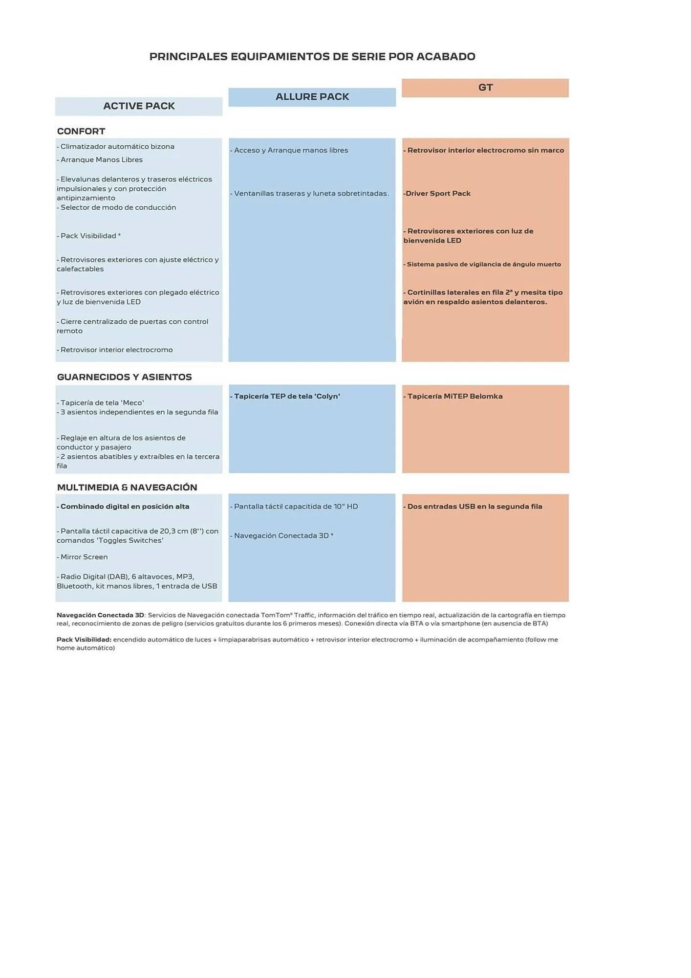 Catálogo de Folleto Peugeot 5008 25 de junio al 25 de junio 2025 - Página 3