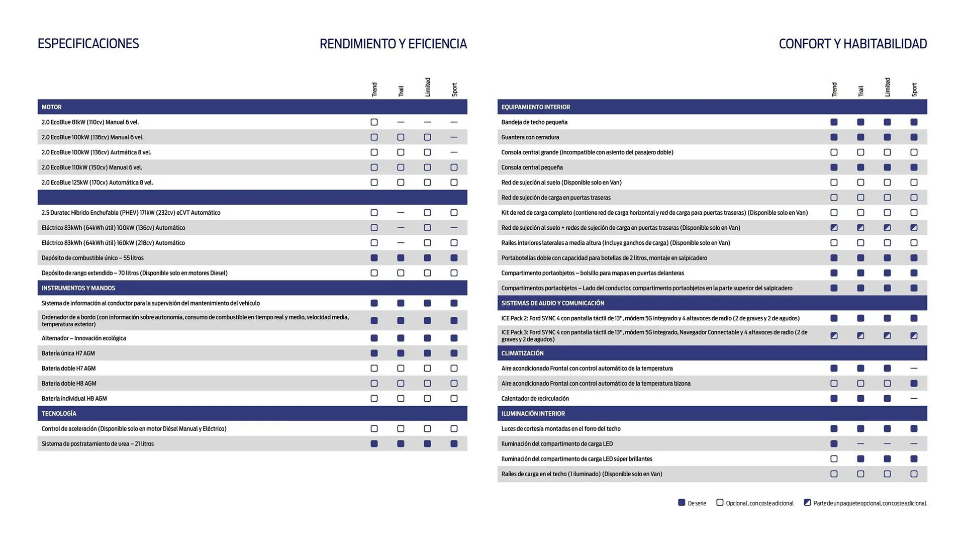 Catálogo de Folleto Ford 22 de agosto al 31 de diciembre 2025 - Página 23