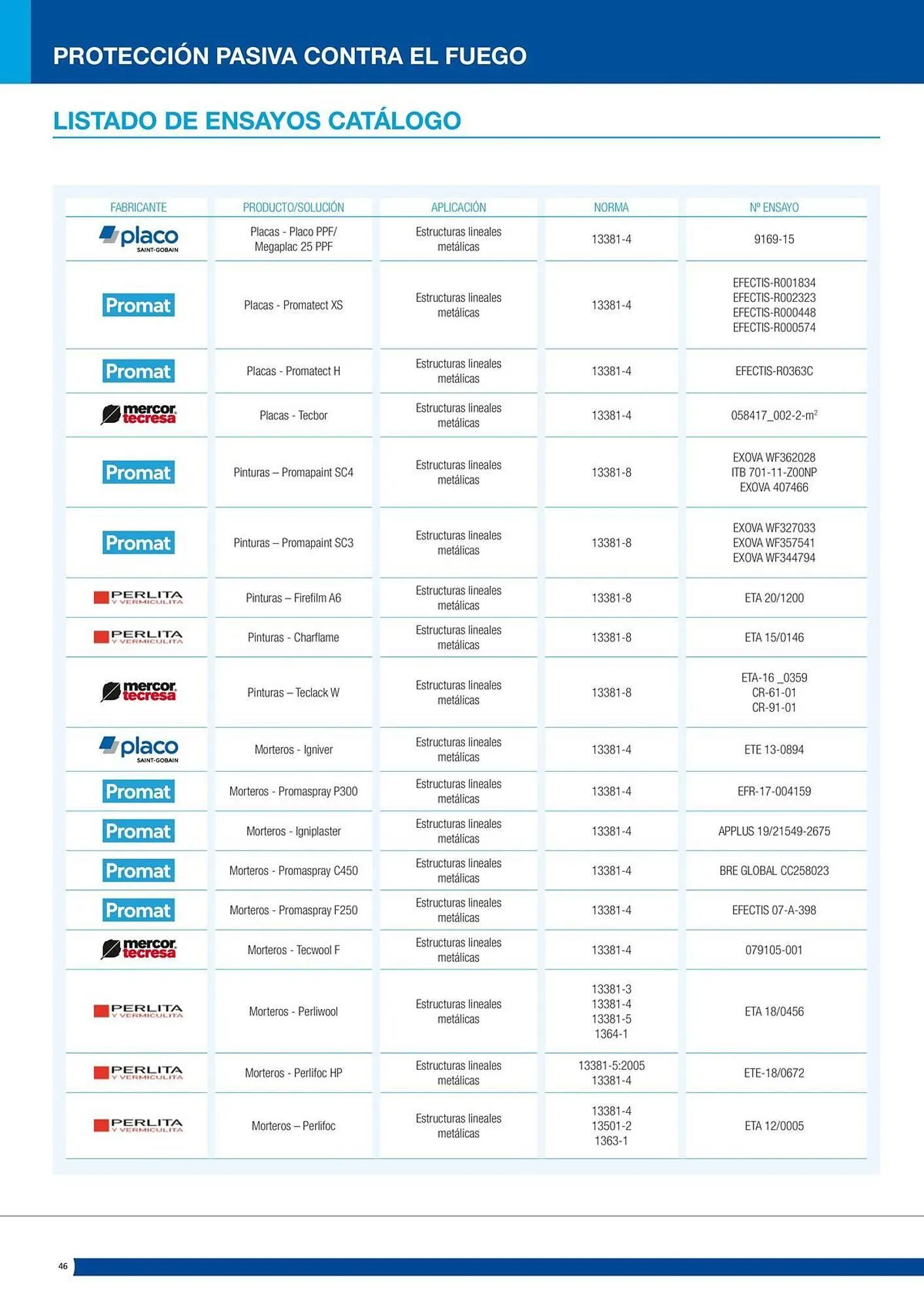 Catálogo de Folleto Distriplac 17 de septiembre al 31 de diciembre 2025 - Página 46