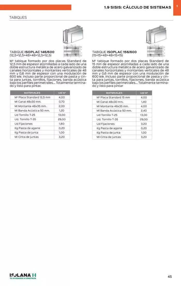 Catálogo de PLACA DE YESO LAMINADO – TARIFA ISOLANA 31 de marzo al 31 de marzo 2025 - Página 40