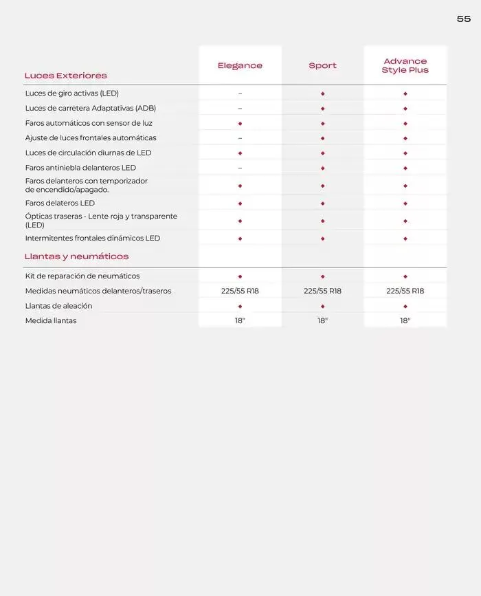 Catálogo de Catálogo HR-V e:HEV 6 de marzo al 30 de junio 2025 - Página 55