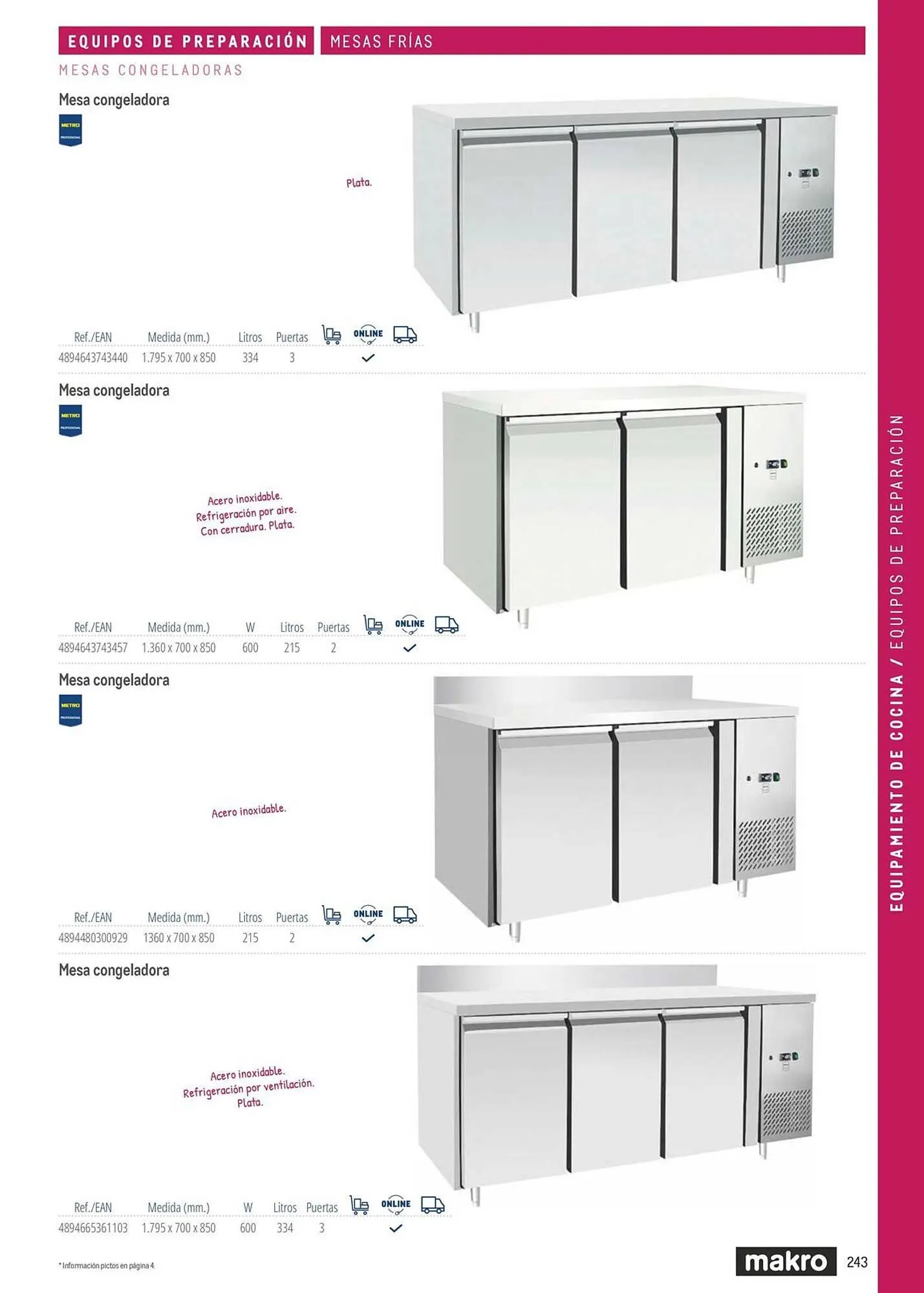 Catálogo de Catálogo Makro 6 de marzo al 31 de diciembre 2026 - Página 243