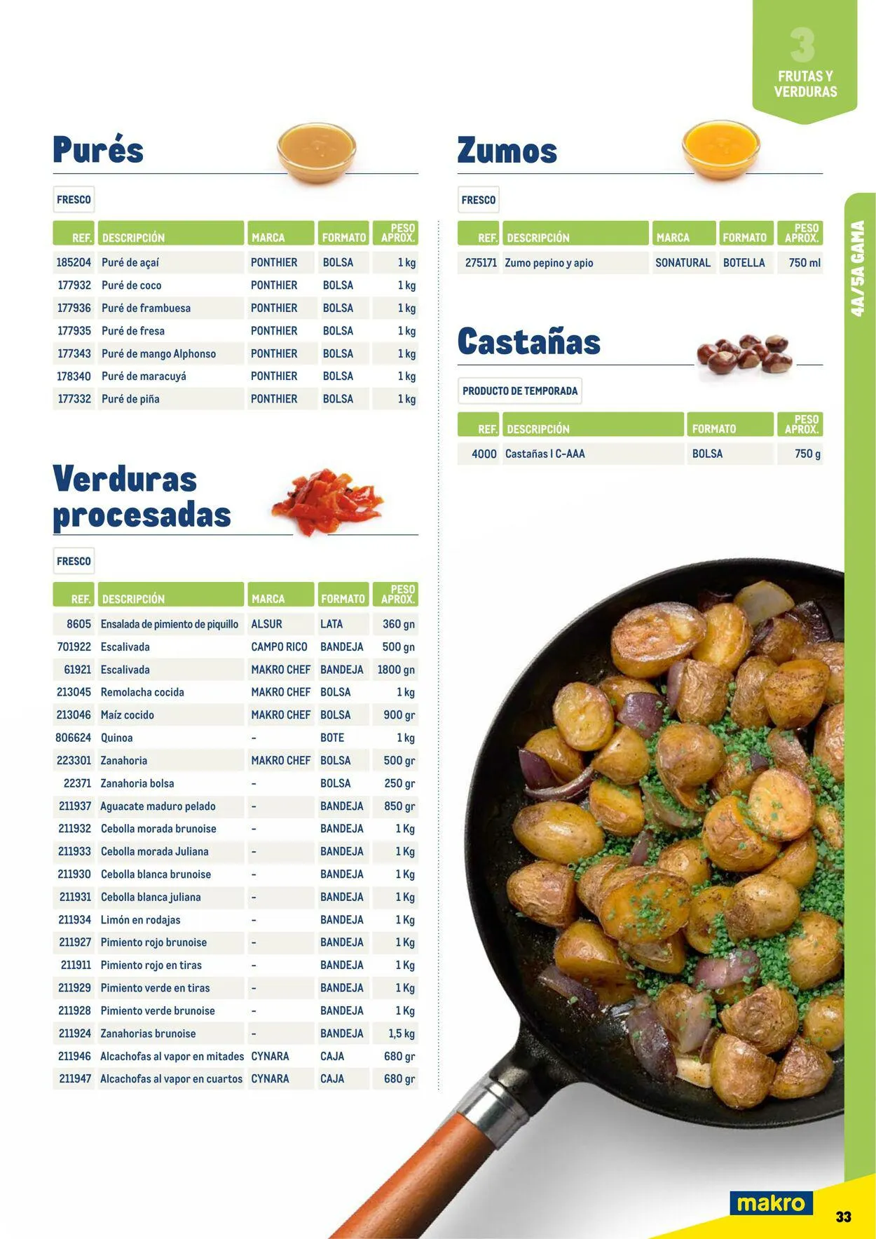 Catálogo de Makro Oferta actual 7 de julio al 31 de diciembre 2023 - Página 33