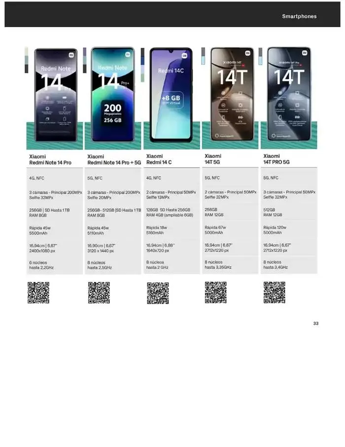 Catálogo de Solo por venir a PhoneHouse del 1 al 31 de marzo 4 de marzo al 31 de marzo 2025 - Página 33