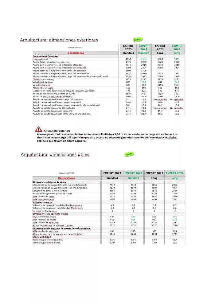 Catálogo de Peugeot NUEVO EXPERT 9 de abril al 30 de abril 2025 - Página 7
