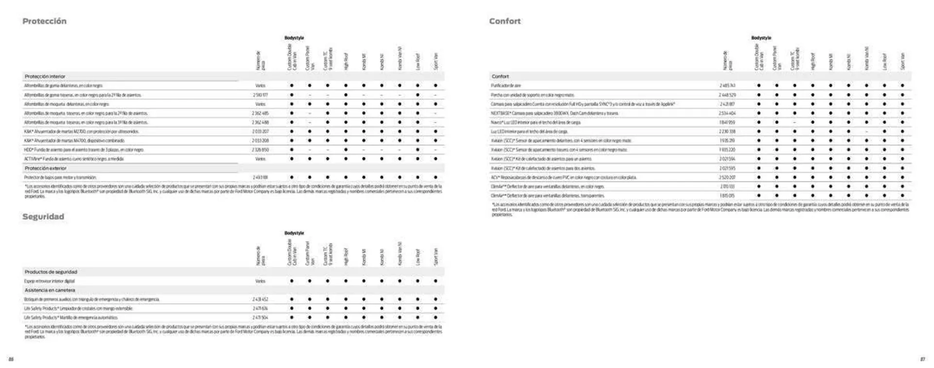 Catálogo de Folleto Ford 12 de enero al 12 de julio 2023 - Página 45