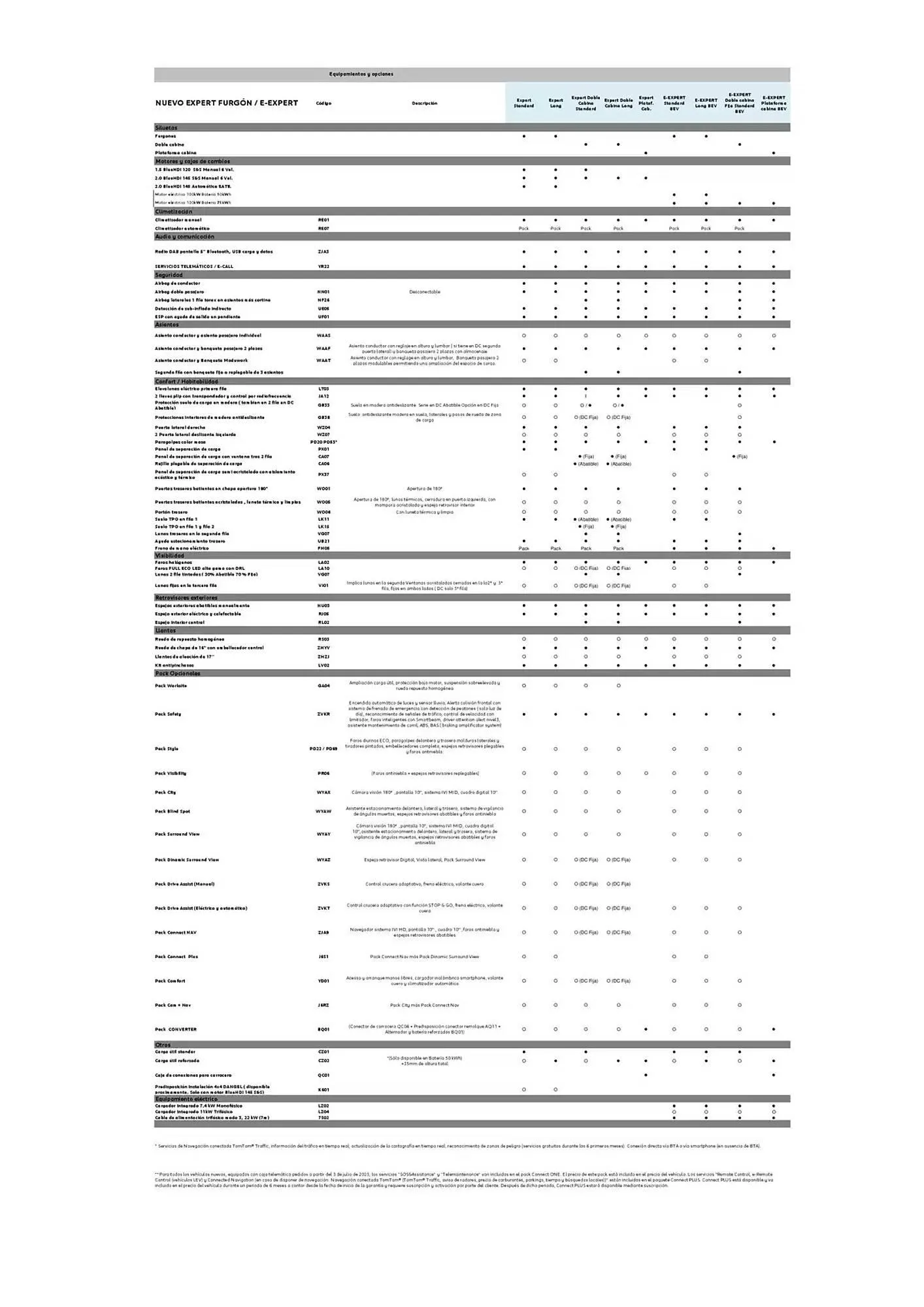 Catálogo de Folleto Peugeot 13 de noviembre al 13 de noviembre 2025 - Página 2