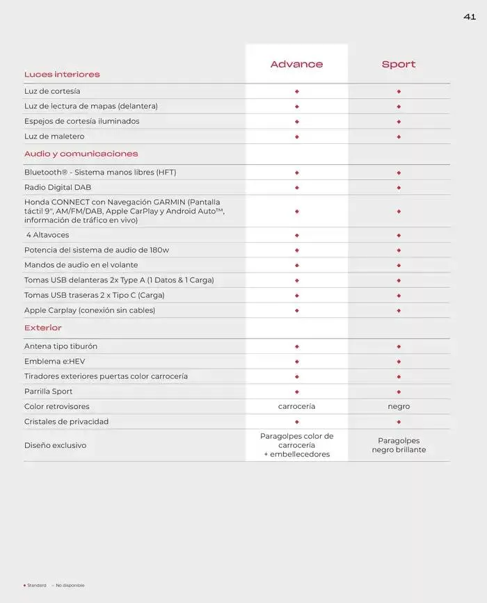 Catálogo de Honda Jazz-Hybrid 30 de agosto al 30 de junio 2025 - Página 39