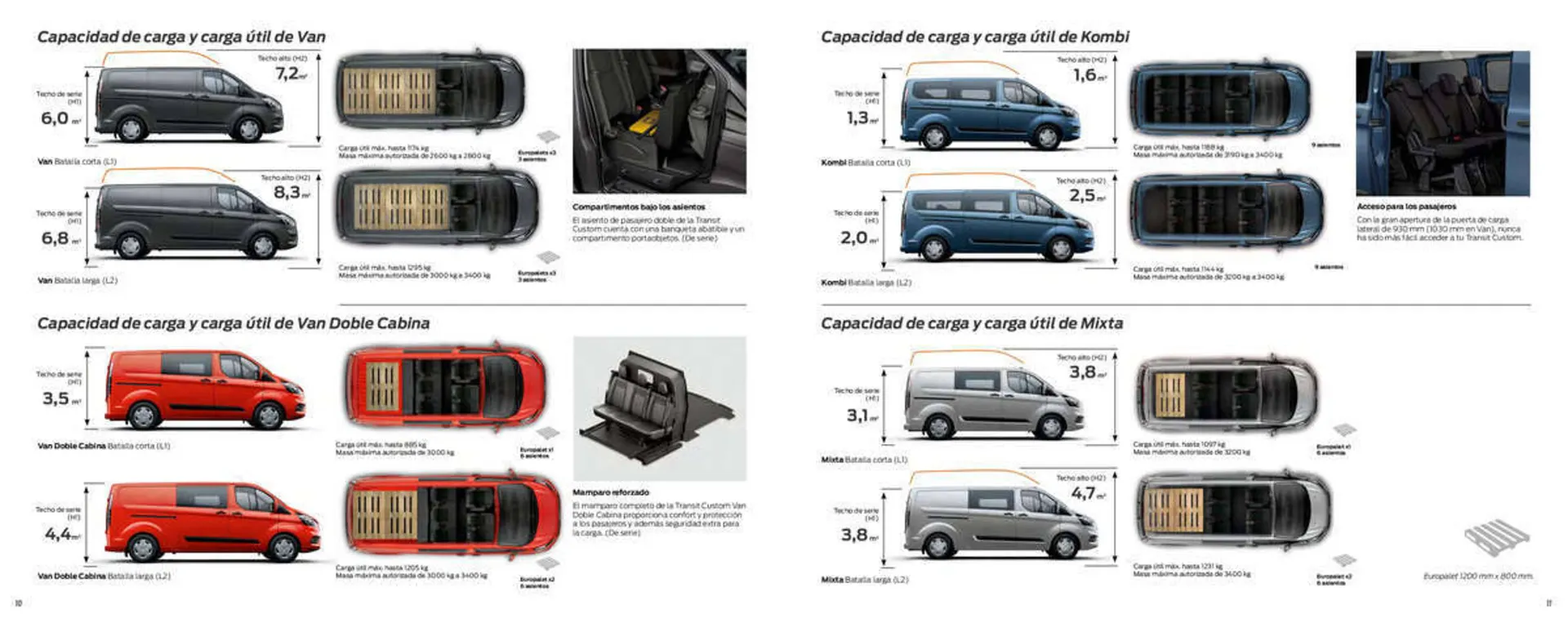 Catálogo de Folleto Ford 12 de enero al 12 de julio 2023 - Página 7
