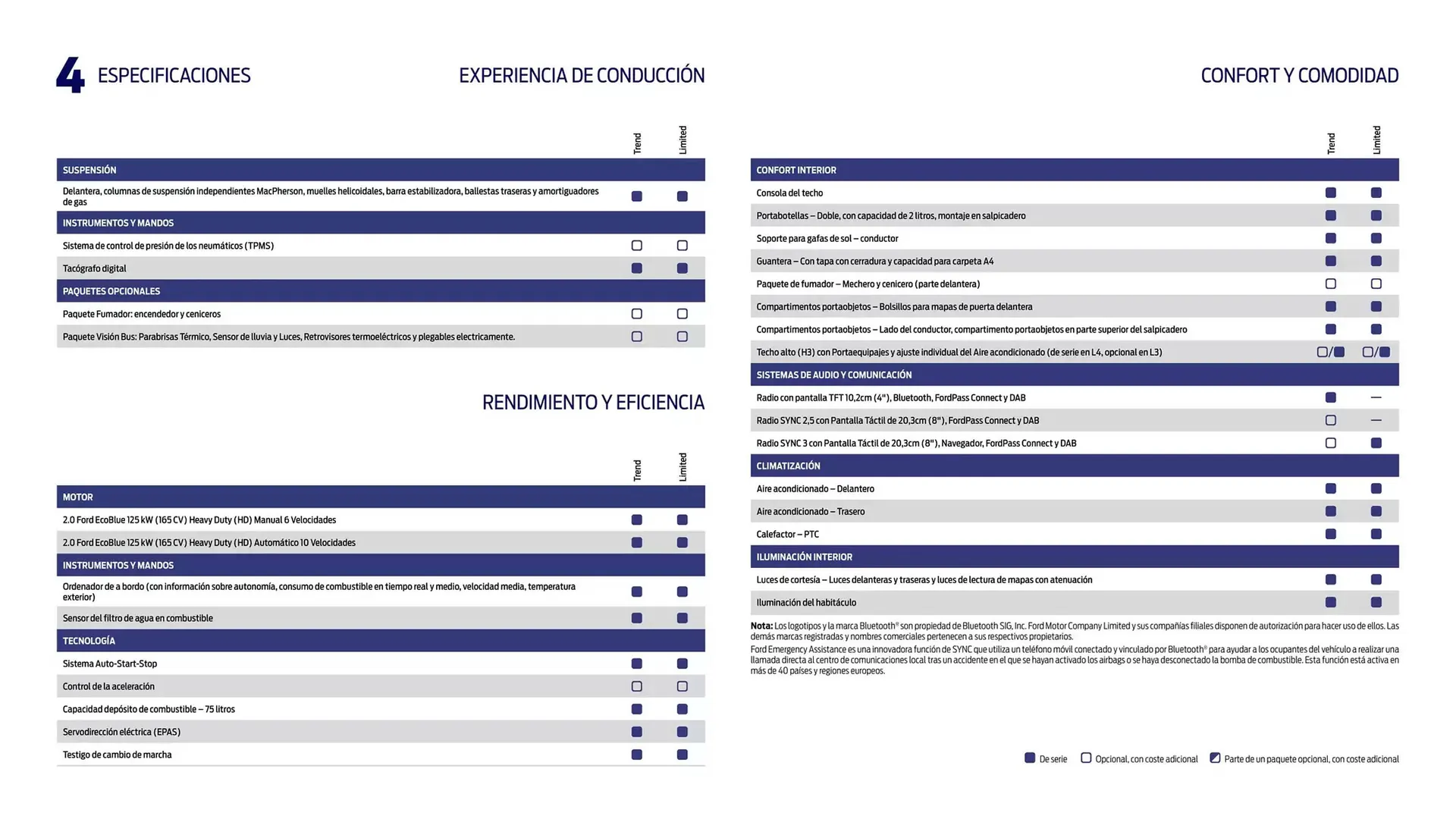 Catálogo de Folleto Ford 13 de noviembre al 13 de noviembre 2025 - Página 33