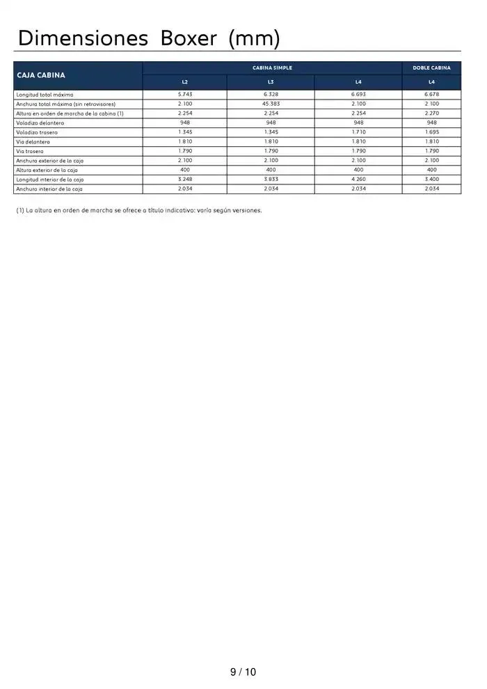 Catálogo de Peugeot NUEVO BOXER 13 de noviembre al 13 de noviembre 2025 - Página 9