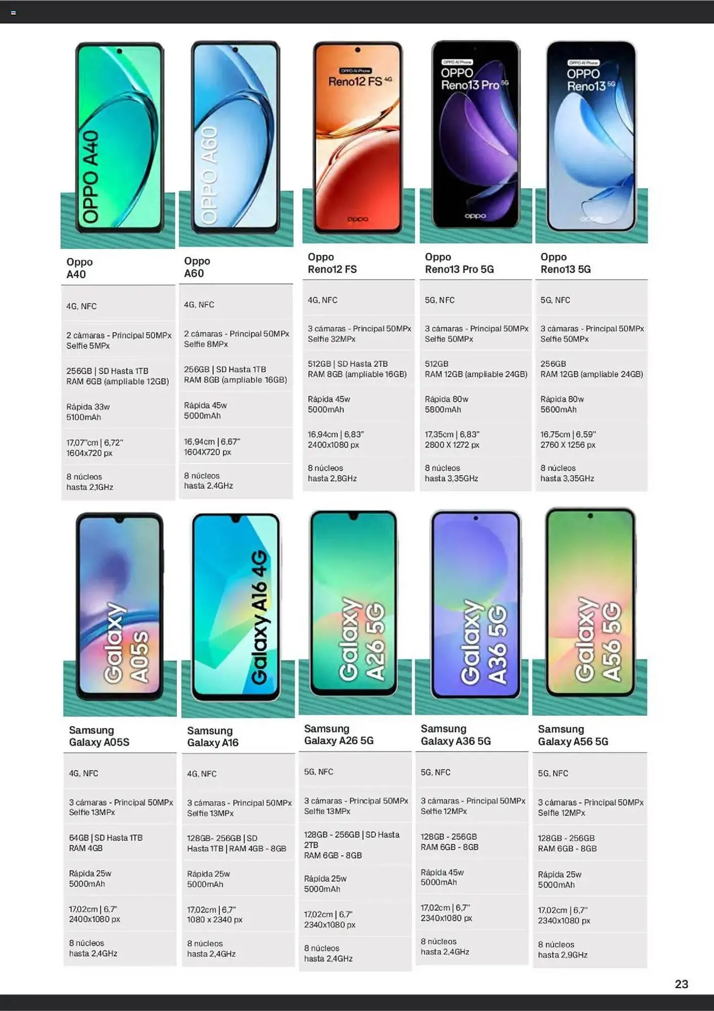 Catálogo de Folleto Phone House 1 de junio al 30 de junio 2025 - Página 23