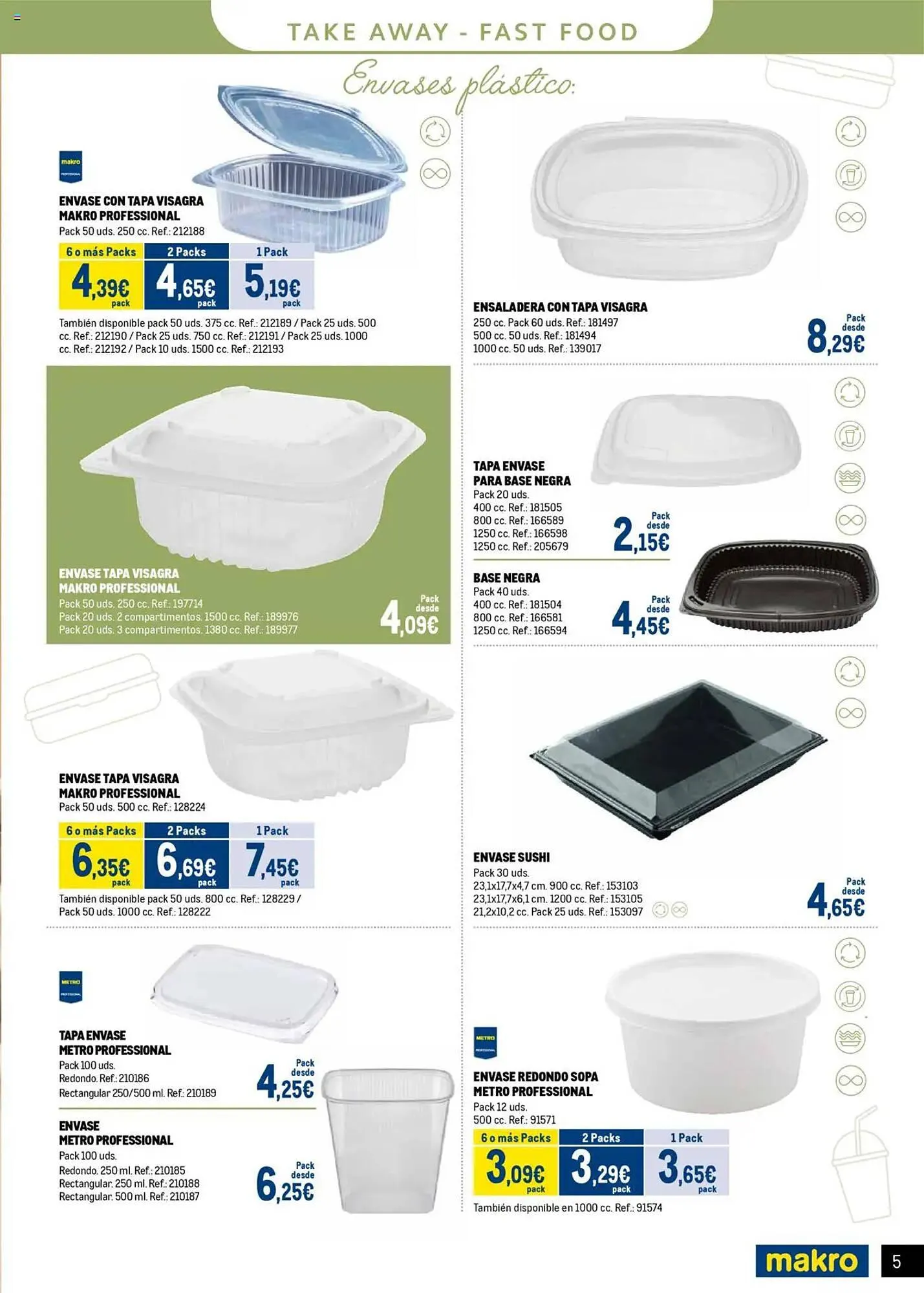 Catálogo de Folleto Makro 20 de mayo al 1 de junio 2025 - Página 5