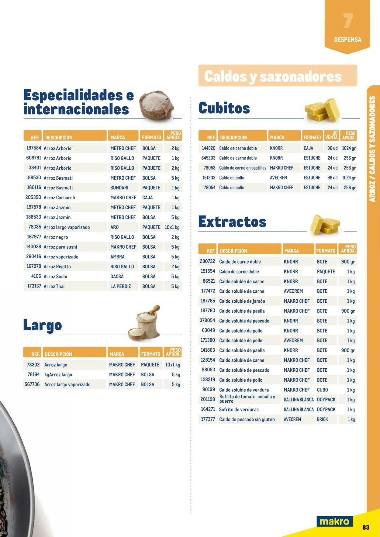 Catálogo de Makro Oferta actual 7 de julio al 31 de diciembre 2023 - Página 83