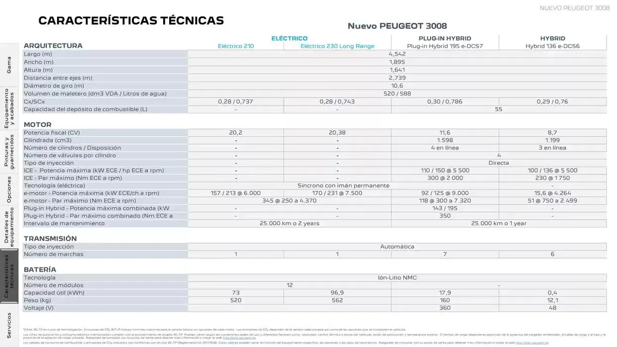Catálogo de Peugeot NUEVO 3008 13 de noviembre al 13 de noviembre 2025 - Página 22