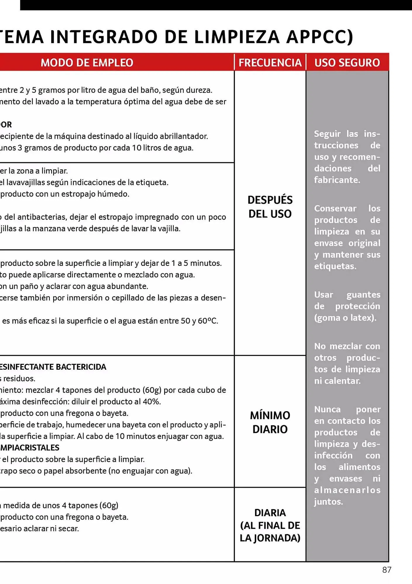 Catálogo de Folleto GM Cash & Carry 28 de abril al 31 de mayo 2025 - Página 87