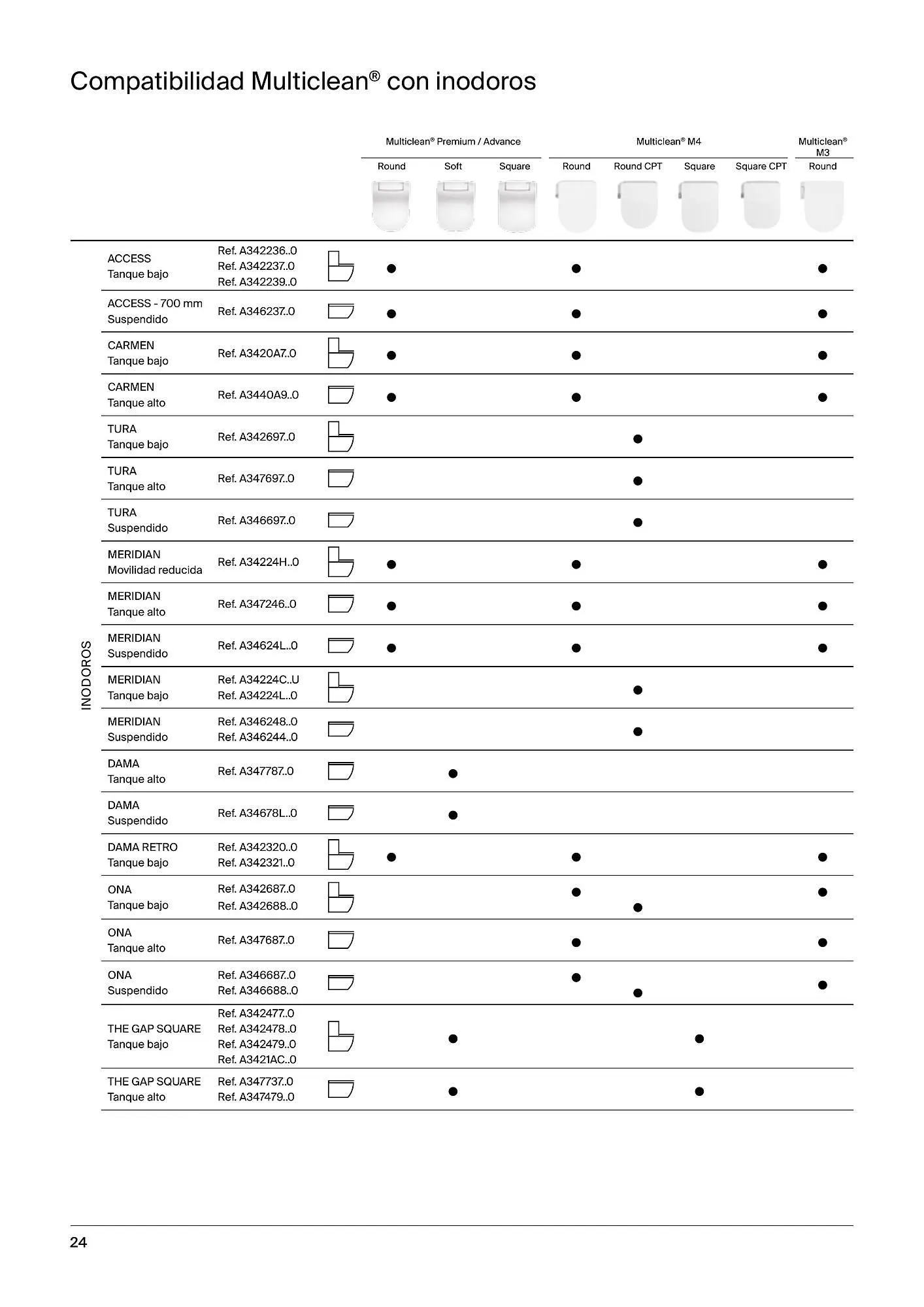 Catálogo de Folleto Roca 21 de febrero al 4 de enero 2025 - Página 26