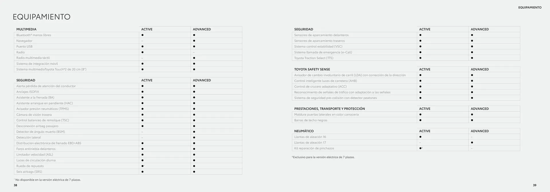 Catálogo de Folleto Toyota Proace City Verso Electric 26 de junio al 26 de junio 2025 - Página 20