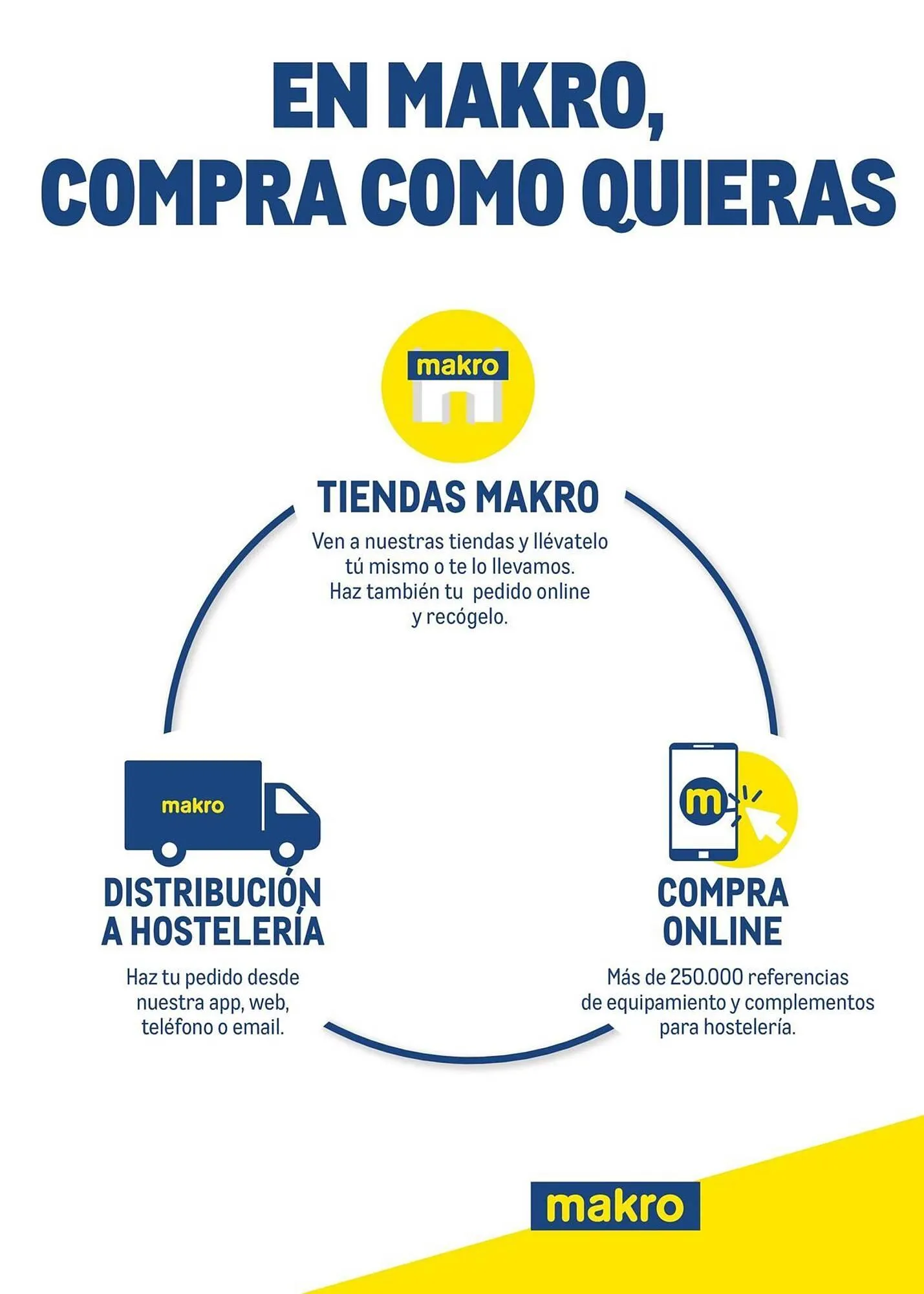 Catálogo de Catálogo Makro 6 de marzo al 31 de diciembre 2026 - Página 420