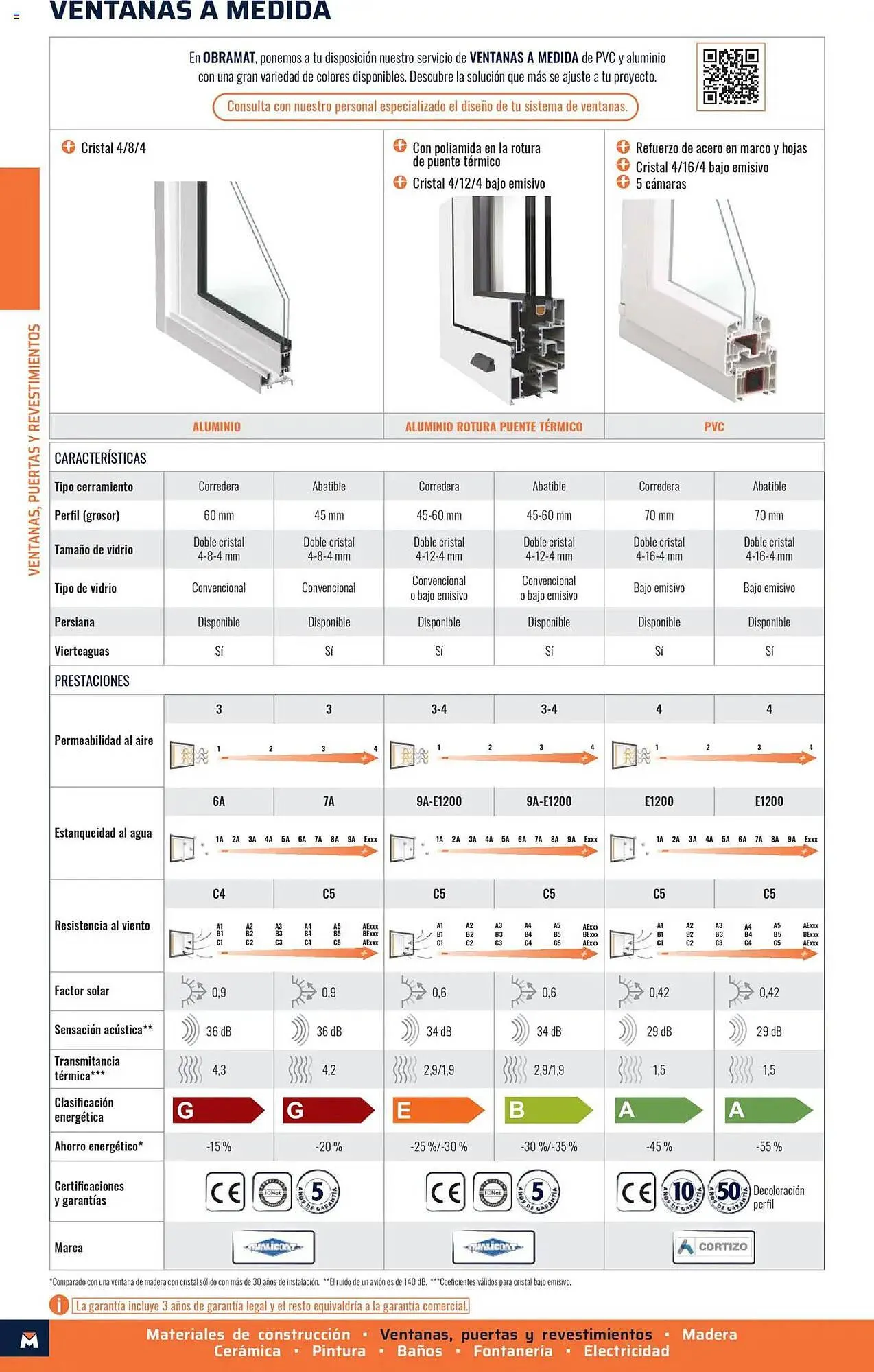 Catálogo de Catálogo Obramat 10 de octubre al 10 de noviembre 2025 - Página 20