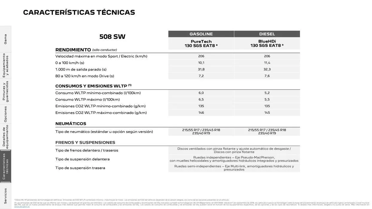 Catálogo de Nuevo Peugeot 508 Plug-in Hybrid • Térmico 25 de junio al 25 de junio 2025 - Página 33