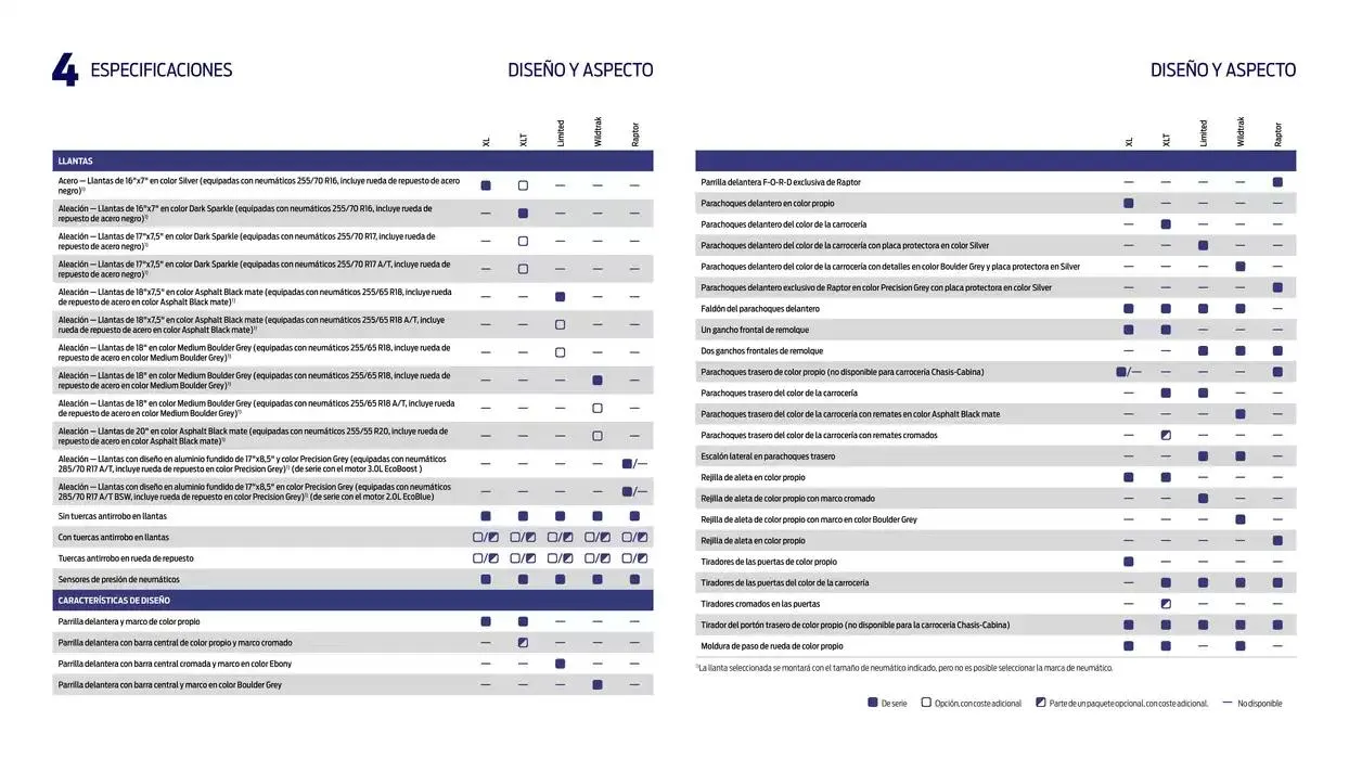 Catálogo de Ford Características y específicaciones 13 de noviembre al 13 de noviembre 2025 - Página 11