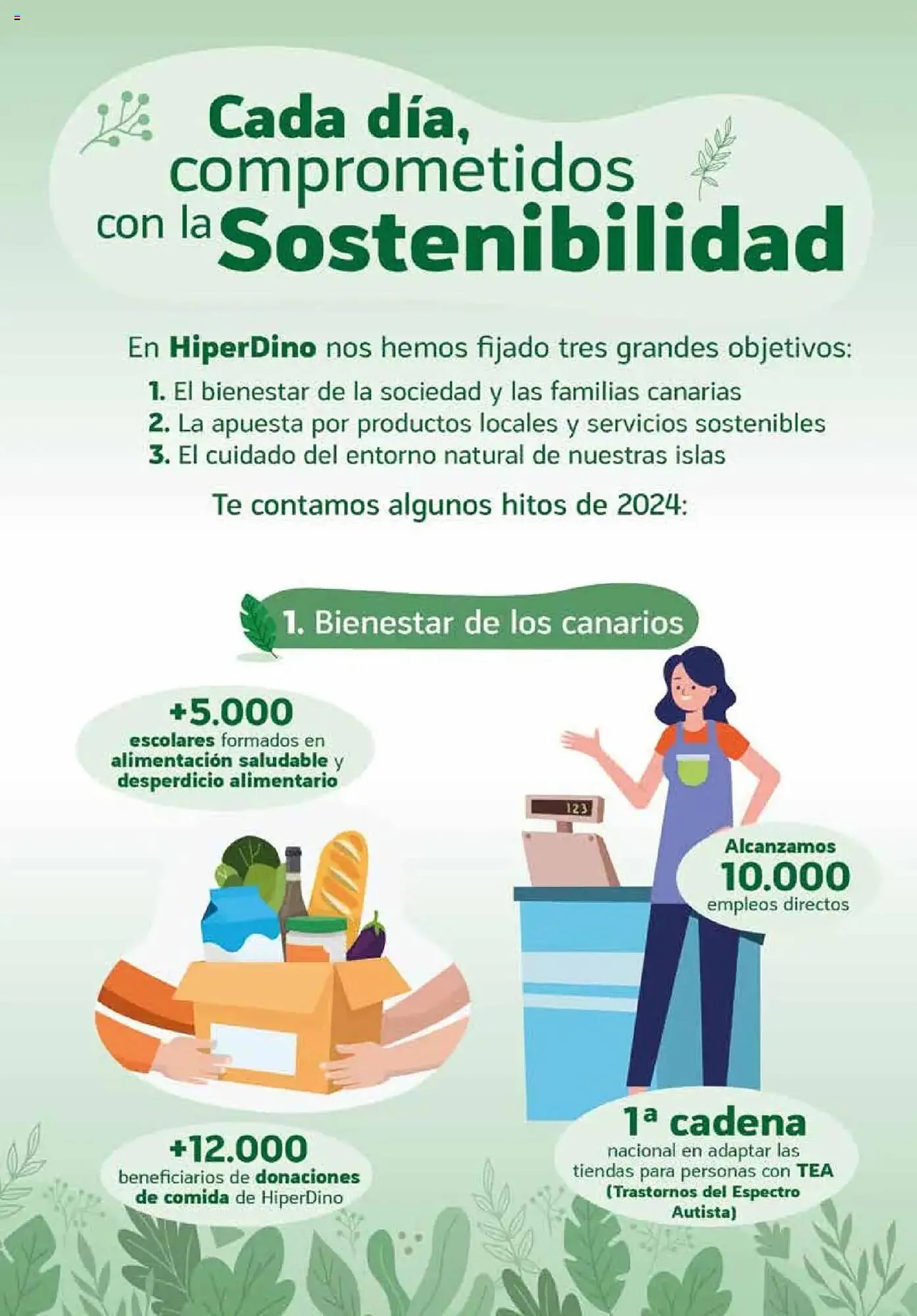 Catálogo de Folleto HiperDino 26 de mayo al 20 de junio 2025 - Página 2