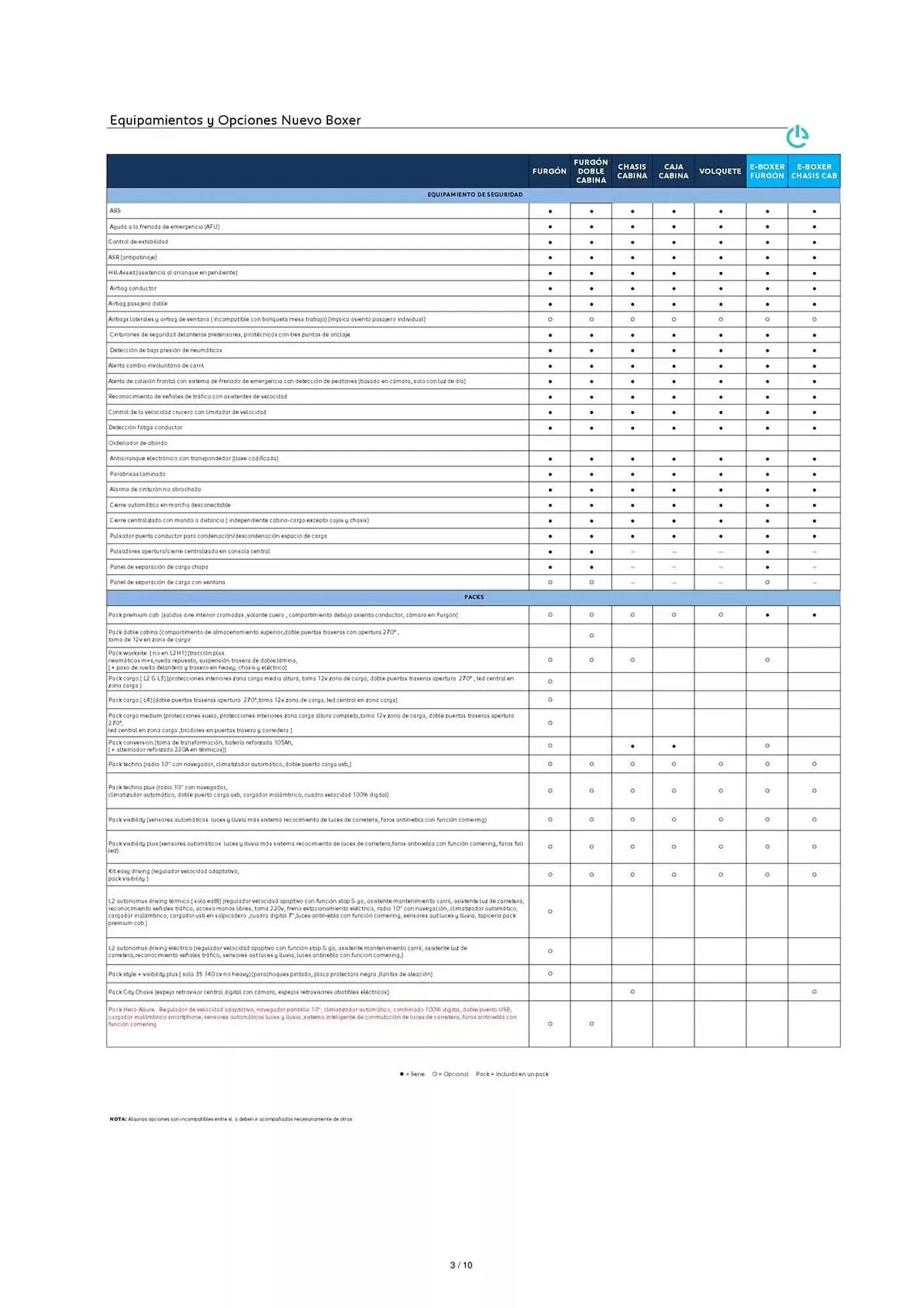 Catálogo de Folleto Peugeot 4 de diciembre al 4 de diciembre 2025 - Página 3