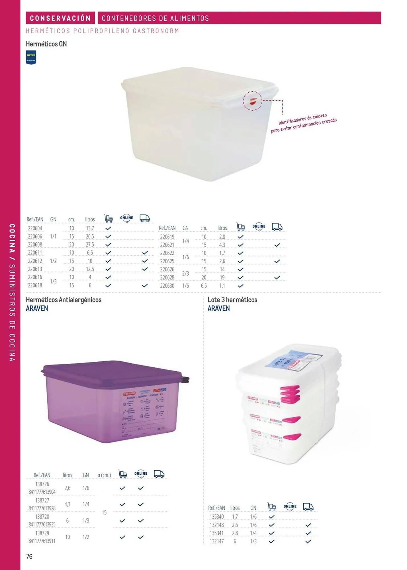 Catálogo de Catálogo Makro 6 de marzo al 31 de diciembre 2026 - Página 76